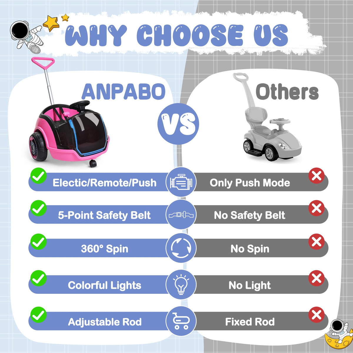 ANPABO 3-in-1 Electric 12V Ride on Push Car for Kids 1.5-3, Pink