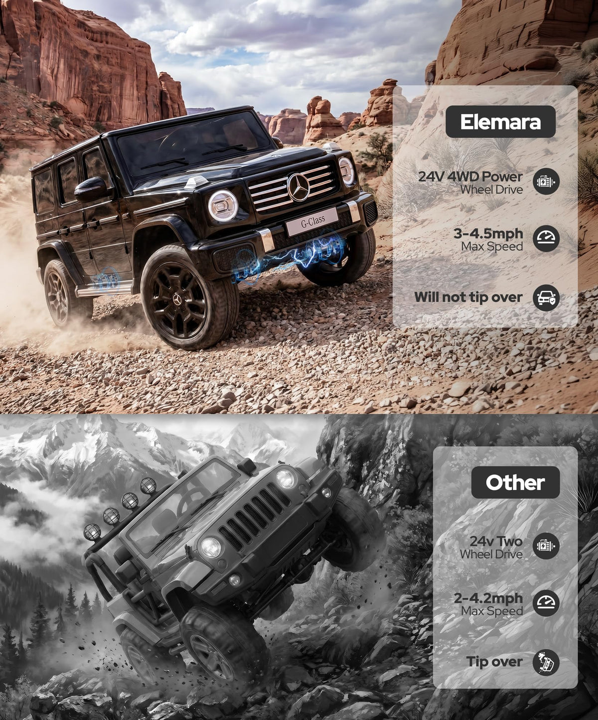 24v Ride on Toys for Big Kids,2 Seater Mercedes Benz G-Class G500 Electric Car for Kids,4WD Ride on Car with Remote Control,carros eléctricos para niños,Bluetooth,Music& Horn,Soft Start,Black